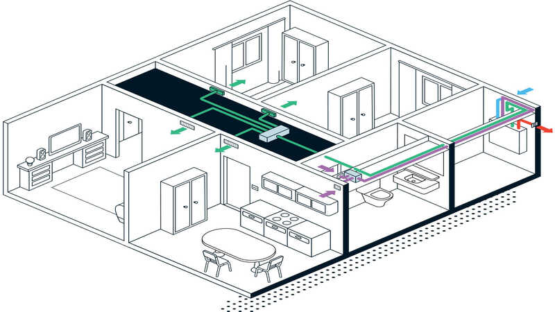 Controlled mechanical ventilation: pros and cons